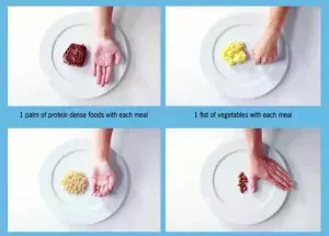 PN Portion Control Chart