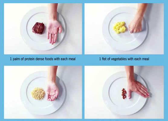How to portion your meals