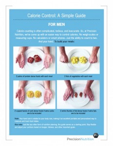 PN Portion Control for Men Newsletter